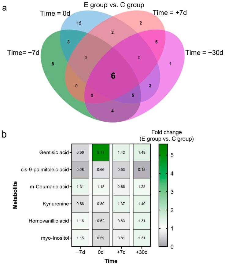 https://cdn.ncbi.nlm.nih.gov/pmc/blobs/d64a/9028530/a07477b64b41/metabolites-12-00309-g005.jpg