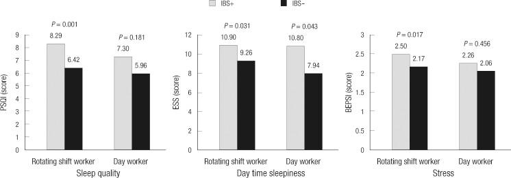 https://cdn.ncbi.nlm.nih.gov/pmc/blobs/d64b/3594608/7ed09414fd7c/jkms-28-431-g003.jpg
