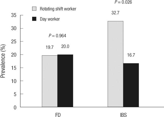 https://cdn.ncbi.nlm.nih.gov/pmc/blobs/d64b/3594608/ec161bcfa45b/jkms-28-431-g001.jpg