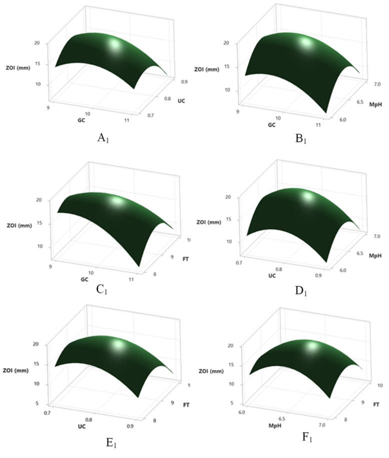 https://cdn.ncbi.nlm.nih.gov/pmc/blobs/d64b/8912084/fa9fffa7d223/molecules-27-01459-g005a.jpg