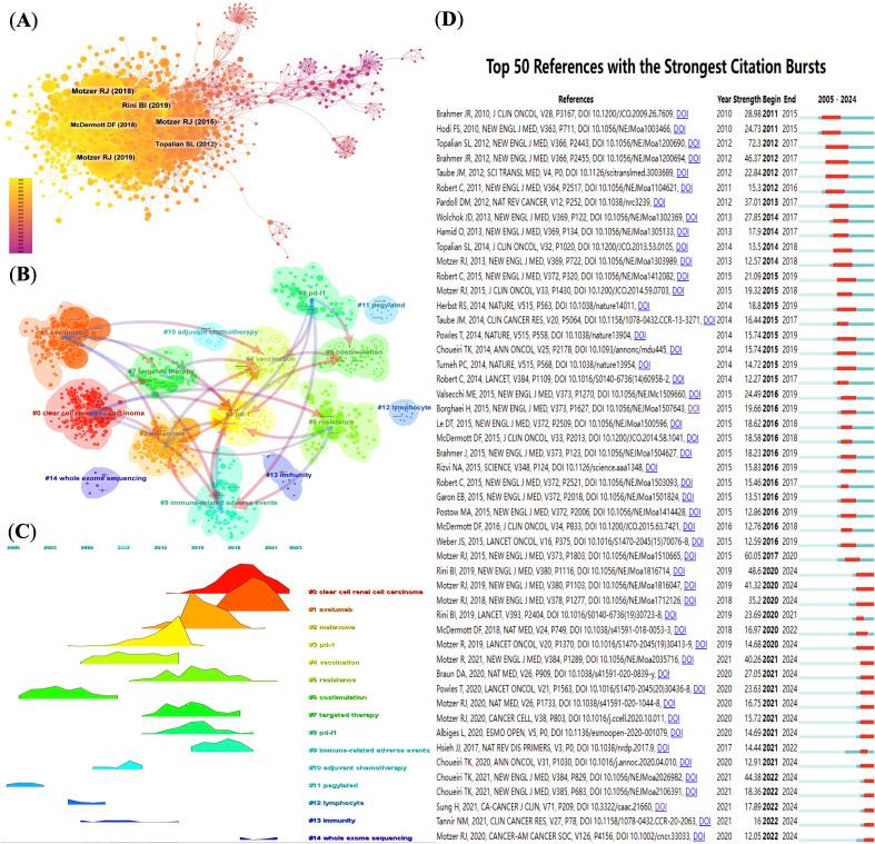 https://cdn.ncbi.nlm.nih.gov/pmc/blobs/d64f/12325349/431d4c39a526/fimmu-16-1578838-g004.jpg