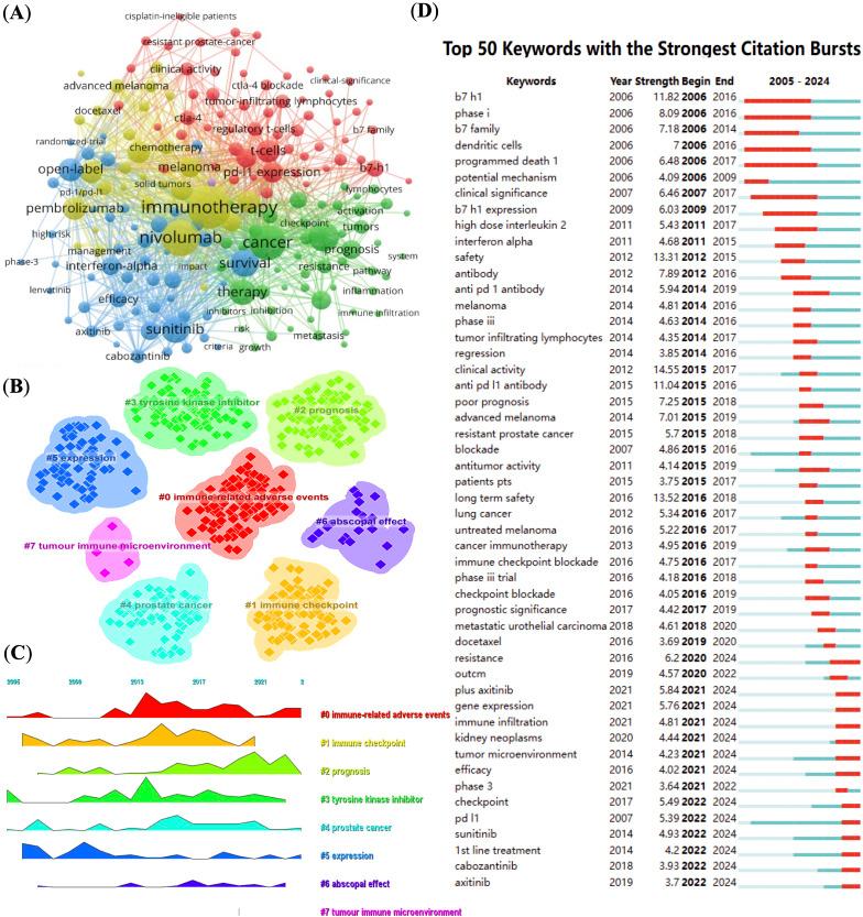 https://cdn.ncbi.nlm.nih.gov/pmc/blobs/d64f/12325349/80c0851fd937/fimmu-16-1578838-g005.jpg