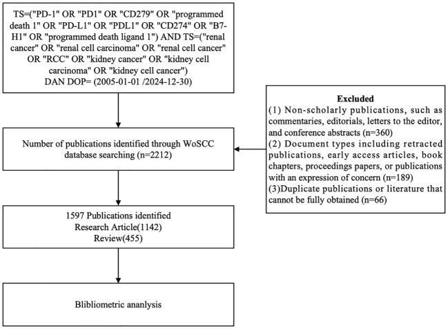 https://cdn.ncbi.nlm.nih.gov/pmc/blobs/d64f/12325349/9ecc046cd818/fimmu-16-1578838-g001.jpg