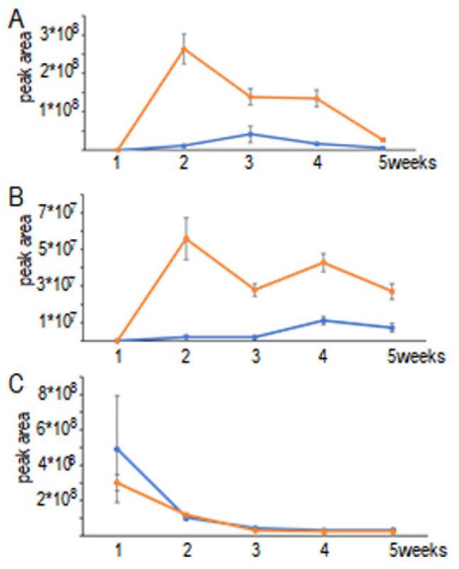https://cdn.ncbi.nlm.nih.gov/pmc/blobs/d64f/9224709/13619dc886ee/jof-08-00555-g003.jpg
