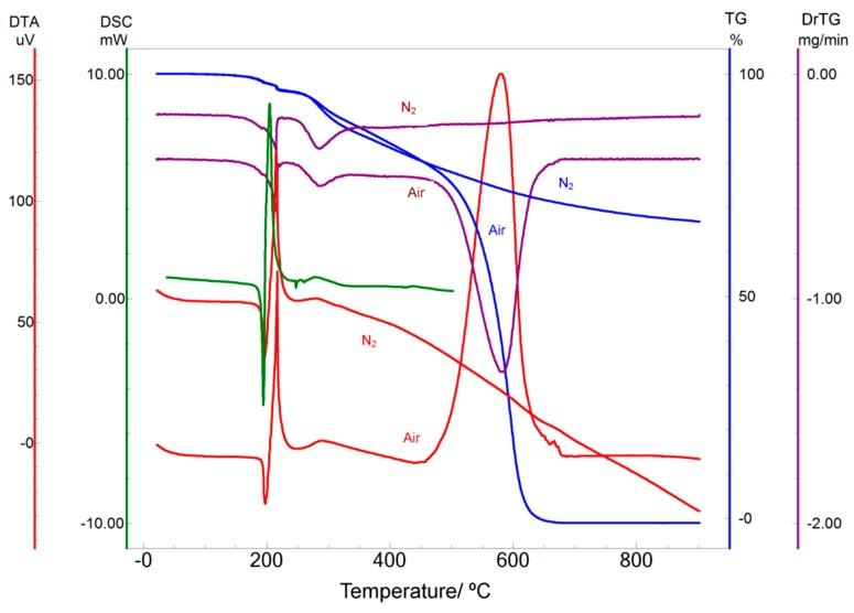 https://cdn.ncbi.nlm.nih.gov/pmc/blobs/d650/6151607/5987de58ccb4/molecules-22-01631-g002.jpg