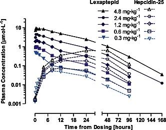 https://cdn.ncbi.nlm.nih.gov/pmc/blobs/d655/4842915/9341b8153b68/BPH-173-1580-g001.jpg