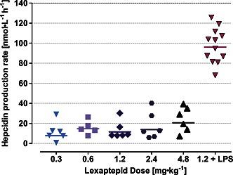 https://cdn.ncbi.nlm.nih.gov/pmc/blobs/d655/4842915/bc78a75c2b3e/BPH-173-1580-g004.jpg