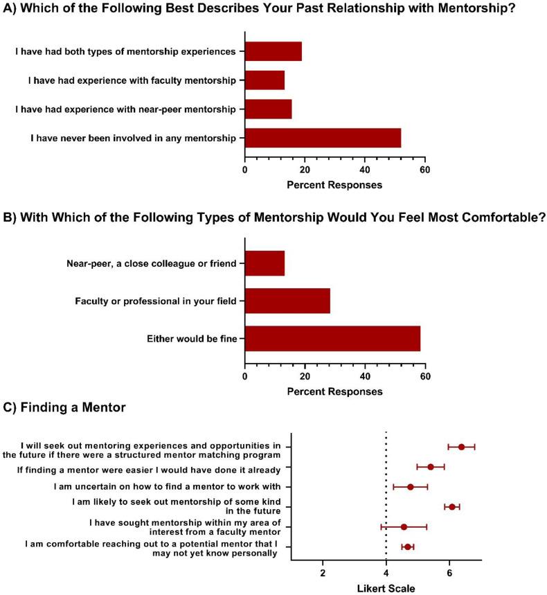 https://cdn.ncbi.nlm.nih.gov/pmc/blobs/d656/9087238/c631199d6d4c/10.1177_23821205221096101-fig2.jpg