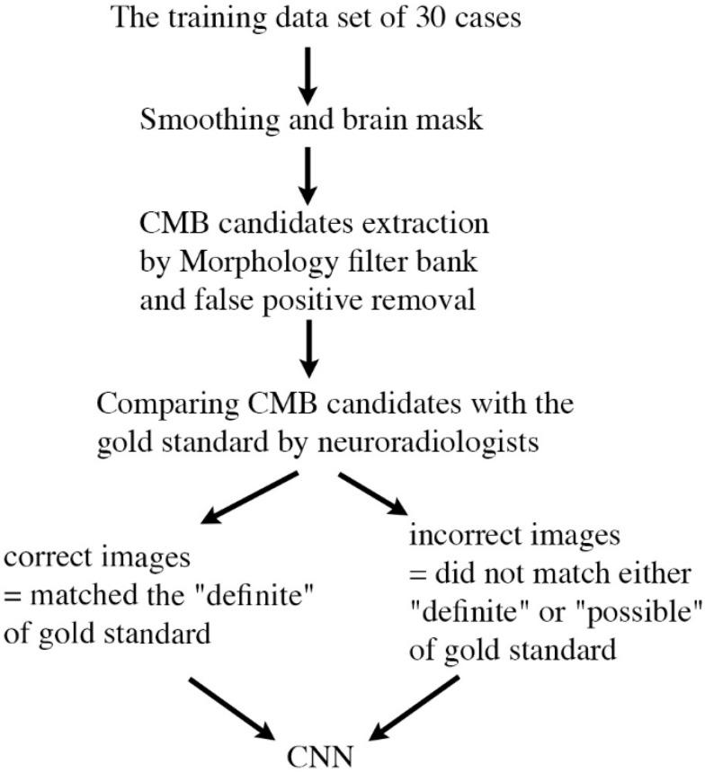 https://cdn.ncbi.nlm.nih.gov/pmc/blobs/d65a/11996243/5dca8ef4bc1a/mrms-24-220-s1.jpg