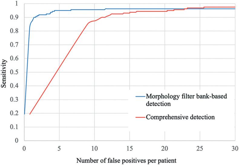 https://cdn.ncbi.nlm.nih.gov/pmc/blobs/d65a/11996243/90370c94511d/mrms-24-220-g5.jpg