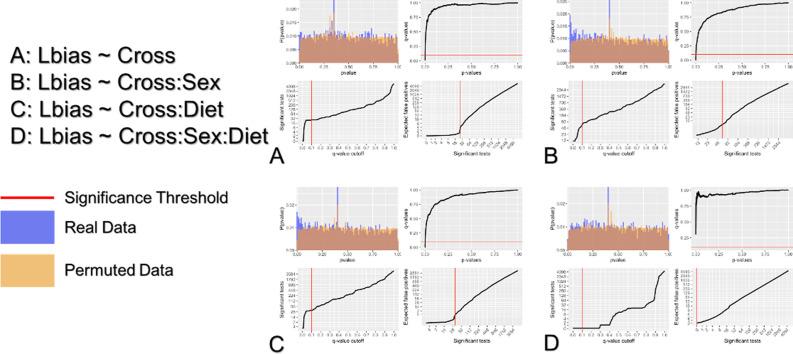 https://cdn.ncbi.nlm.nih.gov/pmc/blobs/d65e/9075957/0ffba927ce00/elife-72989-fig2-figsupp4.jpg