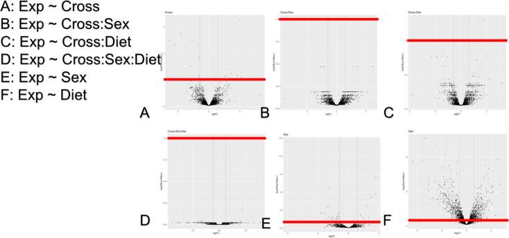 https://cdn.ncbi.nlm.nih.gov/pmc/blobs/d65e/9075957/3387300fcf84/elife-72989-fig2-figsupp7.jpg