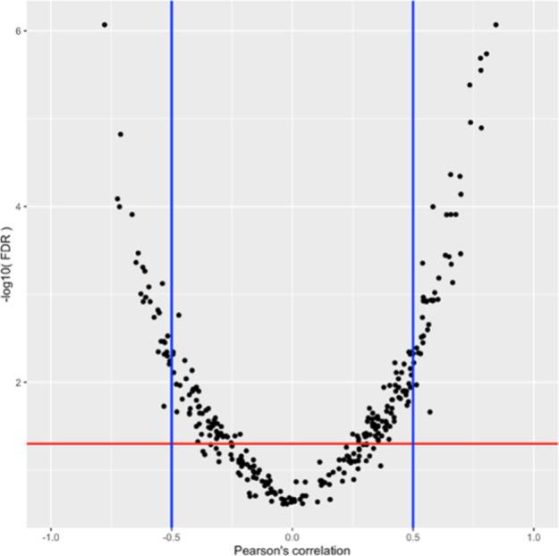 https://cdn.ncbi.nlm.nih.gov/pmc/blobs/d65e/9075957/73f4ce9490e4/elife-72989-fig2-figsupp13.jpg