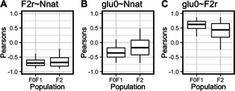 https://cdn.ncbi.nlm.nih.gov/pmc/blobs/d65e/9075957/b15a7ec2b7bb/elife-72989-fig4-figsupp1.jpg