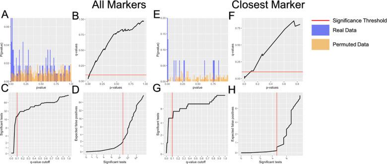 https://cdn.ncbi.nlm.nih.gov/pmc/blobs/d65e/9075957/b7f5c5b51602/elife-72989-fig3-figsupp3.jpg