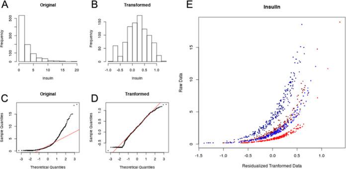 https://cdn.ncbi.nlm.nih.gov/pmc/blobs/d65e/9075957/e93dfecb2f30/elife-72989-fig3-figsupp1.jpg