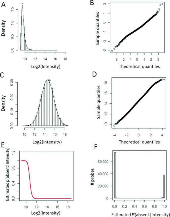 https://cdn.ncbi.nlm.nih.gov/pmc/blobs/d65f/4066771/c4d9e8ba2158/gku343fig3.jpg
