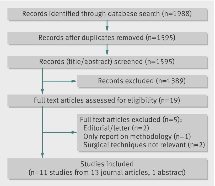 https://cdn.ncbi.nlm.nih.gov/pmc/blobs/d661/4793382/868a13caf1cd/glov011003.f1_default.jpg