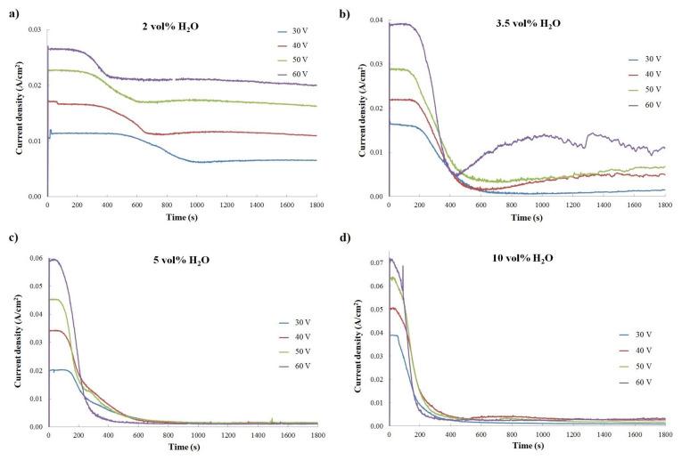 https://cdn.ncbi.nlm.nih.gov/pmc/blobs/d661/8619895/57b0aa6ea901/materials-14-06992-g001.jpg
