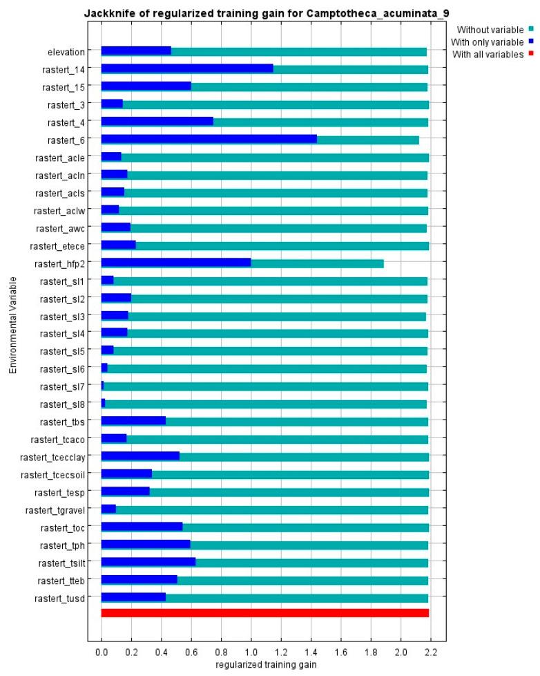 https://cdn.ncbi.nlm.nih.gov/pmc/blobs/d662/12114703/d1280dd5fb3c/plants-14-01466-g003.jpg