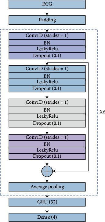 https://cdn.ncbi.nlm.nih.gov/pmc/blobs/d665/8052181/85c6680177f5/CMMM2021-6691177.010.jpg