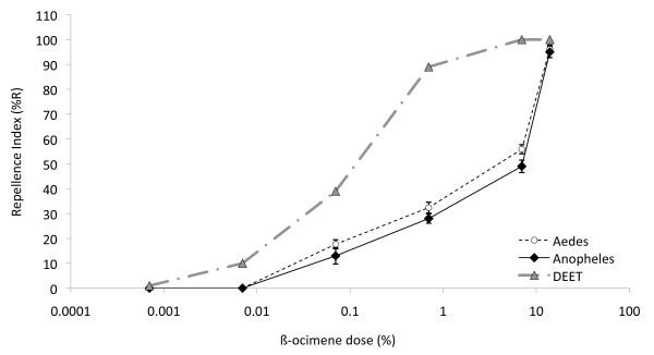 https://cdn.ncbi.nlm.nih.gov/pmc/blobs/d666/3285543/fd8843a128d2/1475-2875-10-375-7.jpg
