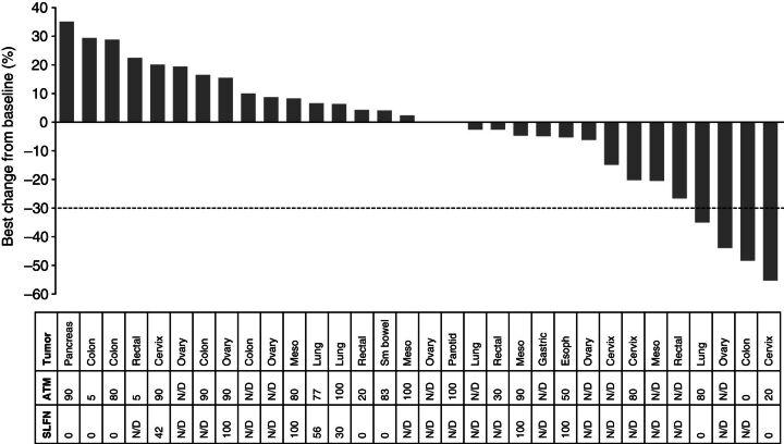 https://cdn.ncbi.nlm.nih.gov/pmc/blobs/d668/9401487/d726e92b57d1/5213fig2.jpg