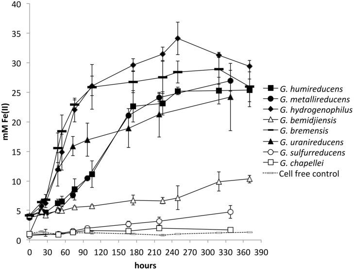 https://cdn.ncbi.nlm.nih.gov/pmc/blobs/d669/4523033/0b68f34552c3/fmicb-06-00744-g002.jpg