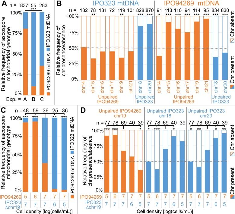https://cdn.ncbi.nlm.nih.gov/pmc/blobs/d66c/6331196/e87ecab0f14b/elife-40251-fig2.jpg