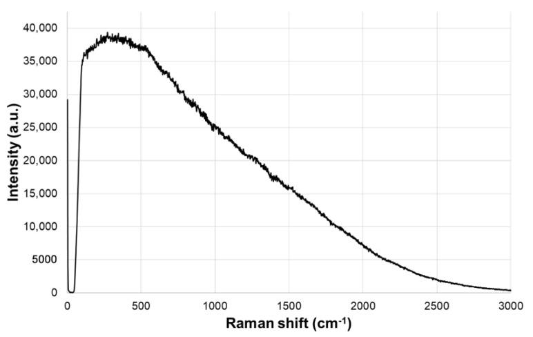 https://cdn.ncbi.nlm.nih.gov/pmc/blobs/d66d/8225093/ec06e28530b4/foods-10-01177-g002.jpg