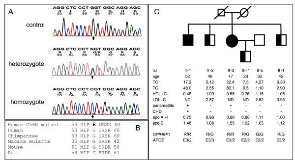 https://cdn.ncbi.nlm.nih.gov/pmc/blobs/d671/2039732/861a1a12e5f5/1476-511X-6-23-1.jpg
