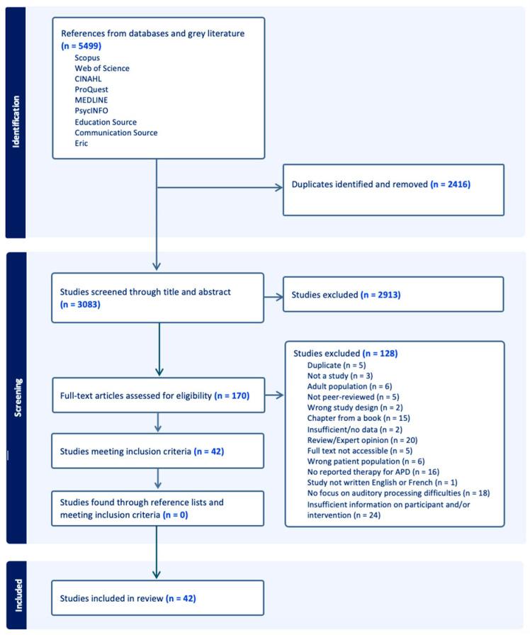 https://cdn.ncbi.nlm.nih.gov/pmc/blobs/d673/11203214/20403d7ffff2/healthcare-12-01161-g001.jpg