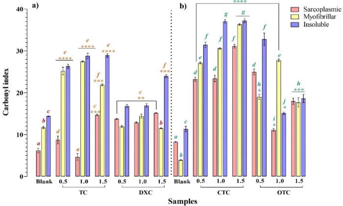 https://cdn.ncbi.nlm.nih.gov/pmc/blobs/d673/8917320/2fd4f4fd6af5/f1000research-10-57287-g0001.jpg