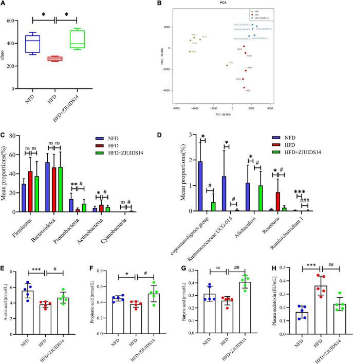 https://cdn.ncbi.nlm.nih.gov/pmc/blobs/d673/9868733/bc19fb800fa2/fnut-09-1071284-g007.jpg
