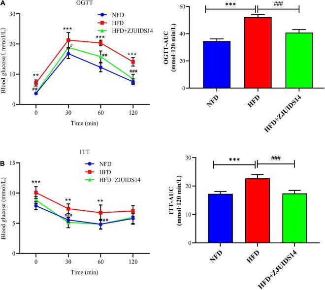 https://cdn.ncbi.nlm.nih.gov/pmc/blobs/d673/9868733/e9fbc32a58d4/fnut-09-1071284-g002.jpg