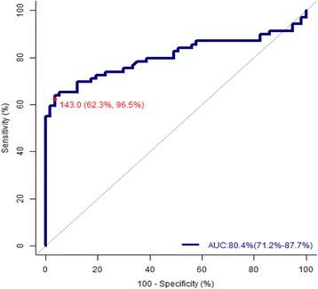 https://cdn.ncbi.nlm.nih.gov/pmc/blobs/d674/5556625/2b475af3302a/13048_2017_351_Fig1_HTML.jpg