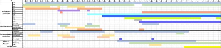 https://cdn.ncbi.nlm.nih.gov/pmc/blobs/d674/8164849/359bc3debe3c/ACN3-8-1353-g004.jpg