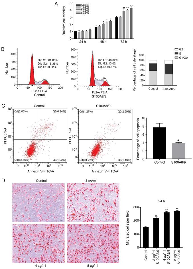 https://cdn.ncbi.nlm.nih.gov/pmc/blobs/d675/7646991/377dcd92ce75/MMR-22-06-5293-g01.jpg