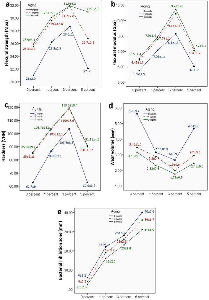 https://cdn.ncbi.nlm.nih.gov/pmc/blobs/d676/10020264/b302e7726213/10266_2022_738_Fig6_HTML.jpg