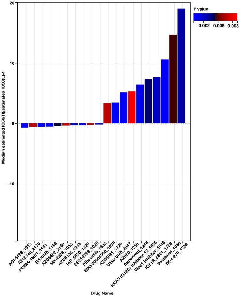 https://cdn.ncbi.nlm.nih.gov/pmc/blobs/d679/12279720/16cdd89542f7/fmed-12-1618471-g010.jpg