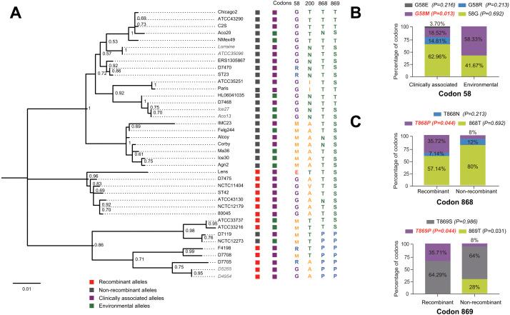 https://cdn.ncbi.nlm.nih.gov/pmc/blobs/d679/8378335/2001c0f79d1f/peerj-09-12000-g005.jpg