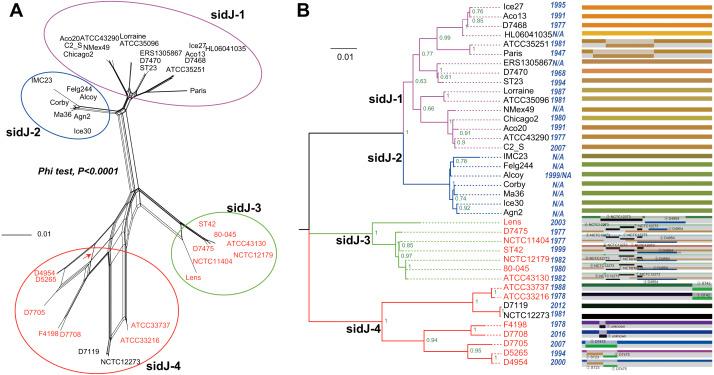 https://cdn.ncbi.nlm.nih.gov/pmc/blobs/d679/8378335/f8c21770e85e/peerj-09-12000-g001.jpg