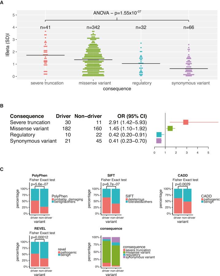 https://cdn.ncbi.nlm.nih.gov/pmc/blobs/d67b/9247822/34b4a9a2ba09/gr3.jpg