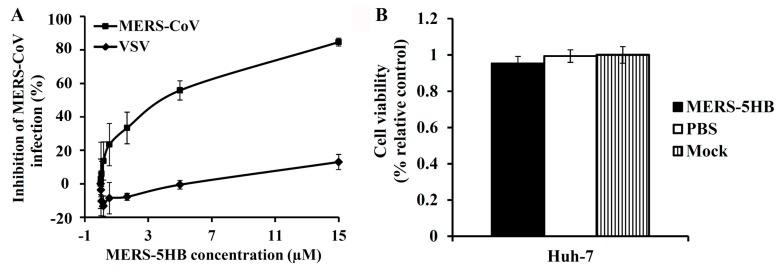 https://cdn.ncbi.nlm.nih.gov/pmc/blobs/d67d/5618021/6680c79f615a/viruses-09-00255-g003.jpg