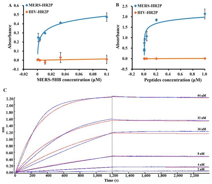 https://cdn.ncbi.nlm.nih.gov/pmc/blobs/d67d/5618021/8881192d30e0/viruses-09-00255-g002.jpg