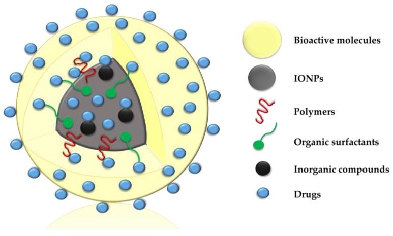 https://cdn.ncbi.nlm.nih.gov/pmc/blobs/d67d/6023022/78d1327f0a69/antibiotics-07-00046-g002.jpg