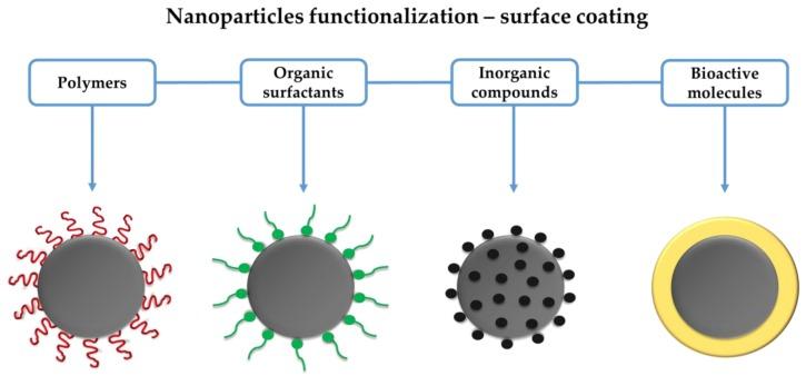 https://cdn.ncbi.nlm.nih.gov/pmc/blobs/d67d/6023022/db3e2ab48e4f/antibiotics-07-00046-g001.jpg