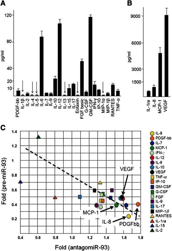 https://cdn.ncbi.nlm.nih.gov/pmc/blobs/d67e/4598972/1b74f42ba404/12885_2015_1659_Fig7_HTML.jpg
