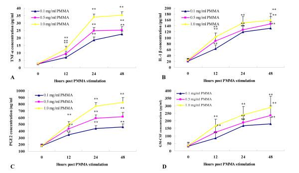 https://cdn.ncbi.nlm.nih.gov/pmc/blobs/d680/2698870/e457fc9213ef/1471-2474-10-57-1.jpg