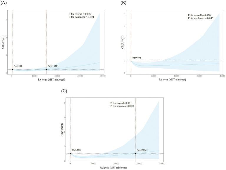https://cdn.ncbi.nlm.nih.gov/pmc/blobs/d681/12234310/d5cba70c39ac/fpubh-13-1603627-g002.jpg